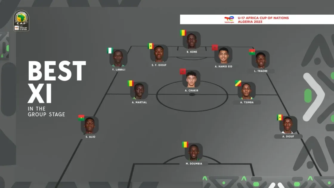 U-17 AFCON: CAF announces Best XI for group phase 