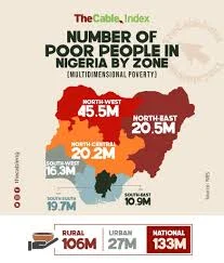 UNICEF says Katsina, Sokoto, Zamfara need $15m to give quality life